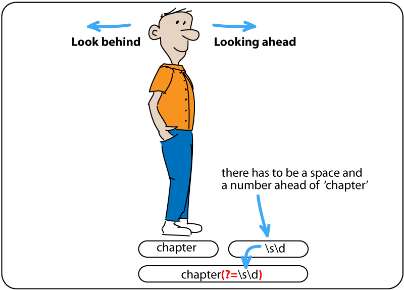 visual example of man standing on word 'chapter', looking ahead.
