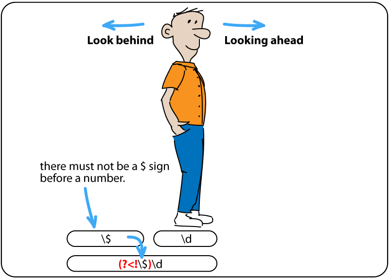 visual example of man standing on word 'chapter', looking ahead.